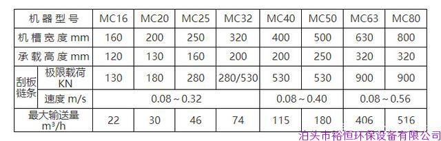 刮闆輸送機的型号是什麽？
